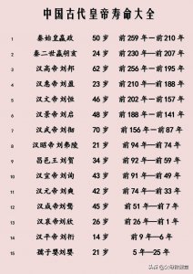 ​中国历朝历代所有皇帝寿命列表大全（收藏）