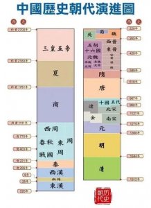 ​叮咚！大家还记得中国朝代顺序和各省份简称吗？