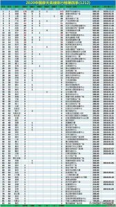 ​厉害！长沙第七