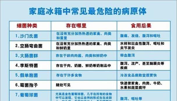 生活冰箱里的细菌会被冻死吗揭秘冰箱内细菌生存与死亡秘密  3
