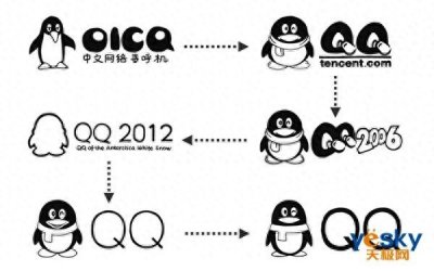 ​QQ为什么是一只企鹅？腾讯官方公布答案