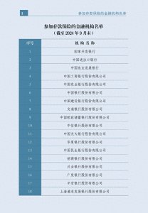 ​存款保险解释以及参加存款保险的银行(金融机构)名单