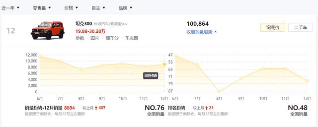 20万的越野车性价比最高的（性价比高的越野车型推荐）