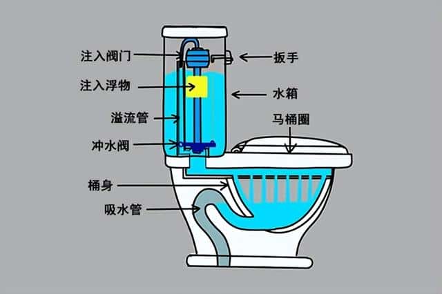 手纸可以放马桶里冲走吗（家里的马桶到底能不能冲卫生纸）