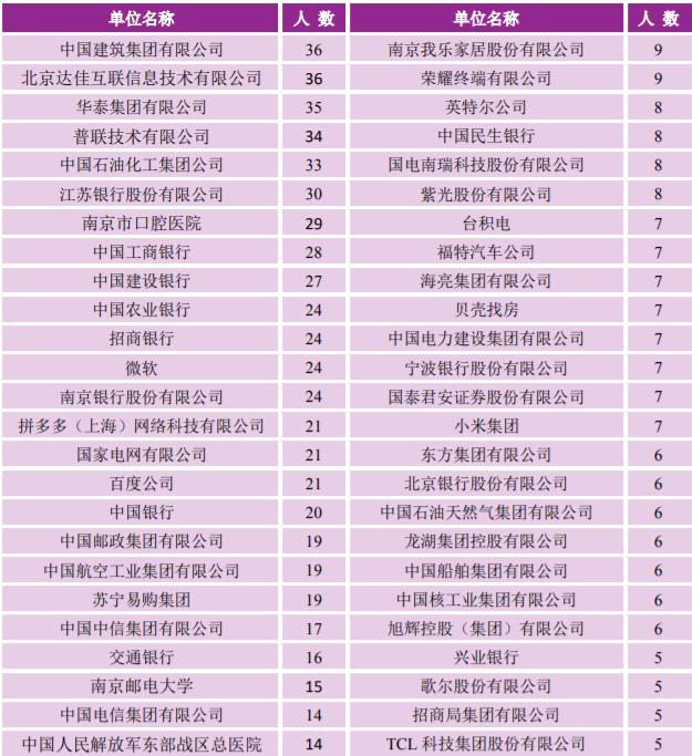 南京大学毕业好就业吗（南京大学是985还是211）
