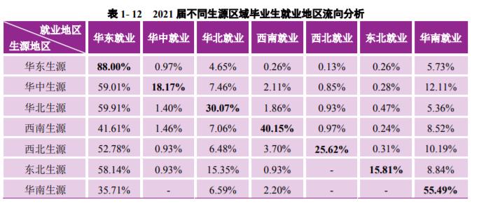 南京大学毕业好就业吗（南京大学是985还是211）