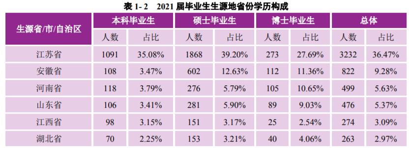 南京大学毕业好就业吗（南京大学是985还是211）