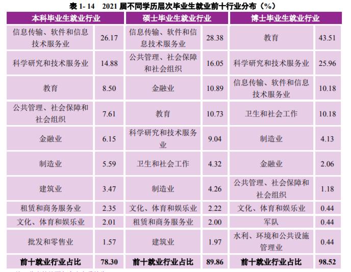南京大学毕业好就业吗（南京大学是985还是211）