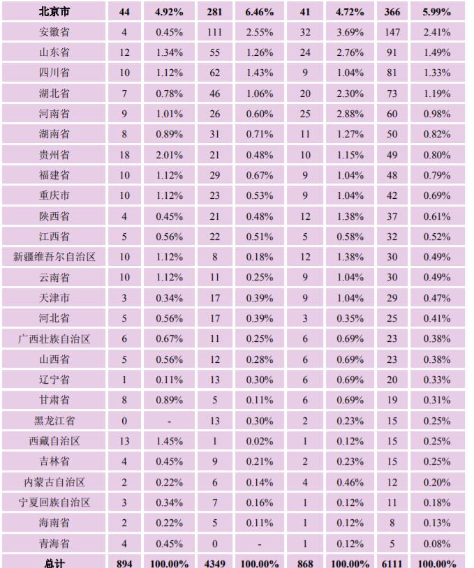 南京大学毕业好就业吗（南京大学是985还是211）