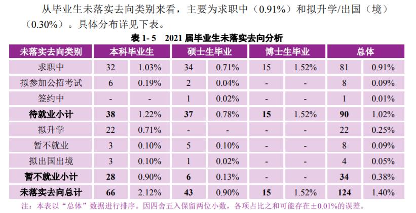 南京大学毕业好就业吗（南京大学是985还是211）