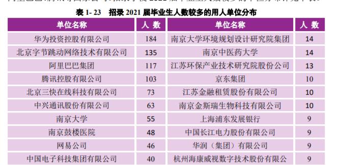 南京大学毕业好就业吗（南京大学是985还是211）