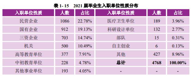 南京大学毕业好就业吗（南京大学是985还是211）