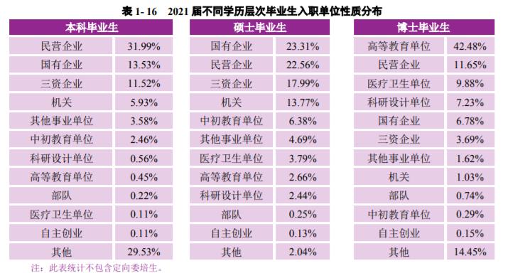 南京大学毕业好就业吗（南京大学是985还是211）