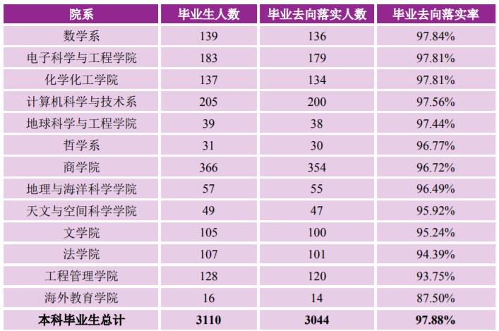 南京大学毕业好就业吗（南京大学是985还是211）