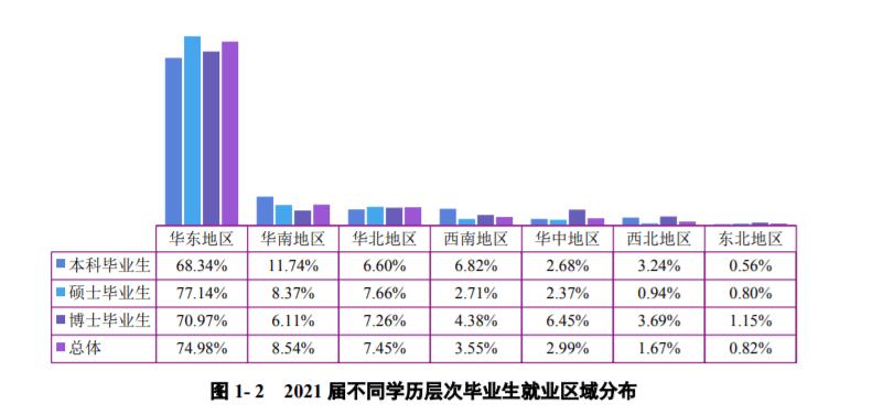 南京大学毕业好就业吗（南京大学是985还是211）