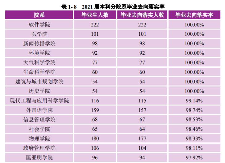 南京大学毕业好就业吗（南京大学是985还是211）