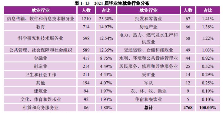 南京大学毕业好就业吗（南京大学是985还是211）