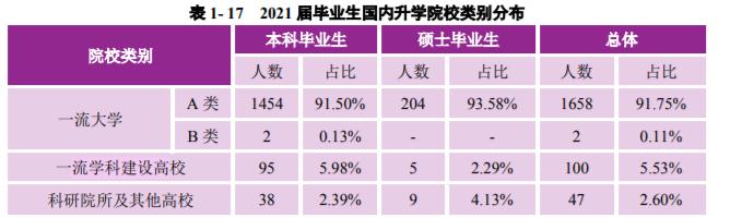 南京大学毕业好就业吗（南京大学是985还是211）