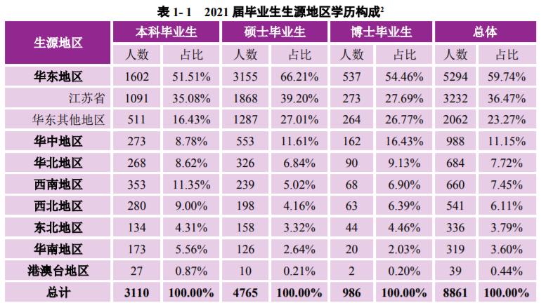 南京大学毕业好就业吗（南京大学是985还是211）