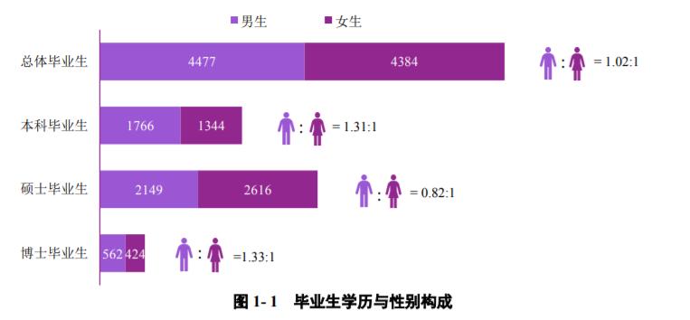 南京大学毕业好就业吗（南京大学是985还是211）
