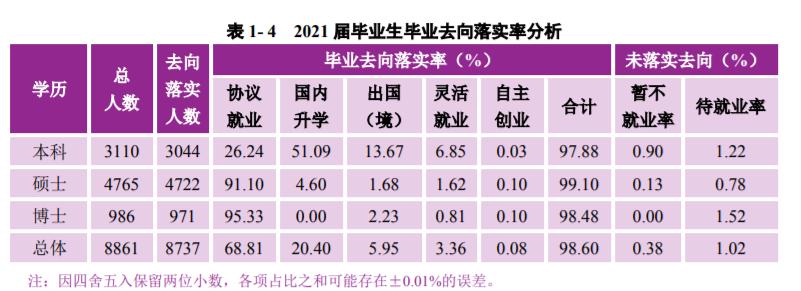南京大学毕业好就业吗（南京大学是985还是211）