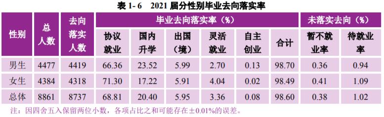 南京大学毕业好就业吗（南京大学是985还是211）