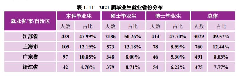 南京大学毕业好就业吗（南京大学是985还是211）