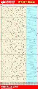 ​双色球走势图,12月18日双色球带连线近100期走势图
