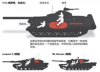 ​军事知识——坦克殉爆