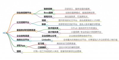 ​找工作，目前最好用的几个平台