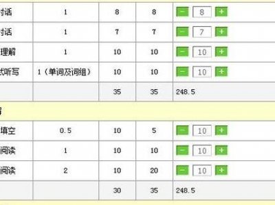 ​英语四级估分器（英语四级估分器2024）