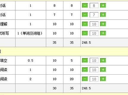 英语四级估分器（英语四级估分器2024）
