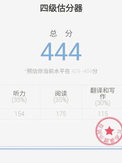 英语四级估分器（英语四级估分器2024）