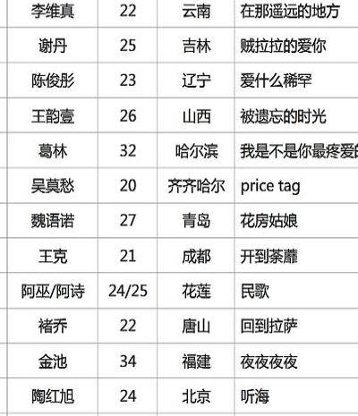 中国好声音入选名单（中国好声音入选名单最新）